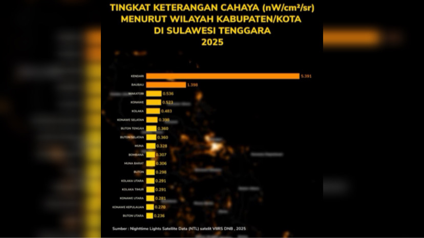 Kota Kendari paling terang