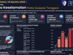 Polda Sultra Gunakan Algoritma Road Safety untuk Baca Risiko Keselamatan Jalan