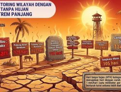 Enam Daerah di Sultra Dilanda Kekeringan Ekstrem, Terlama 129 Hari Tanpa Hujan